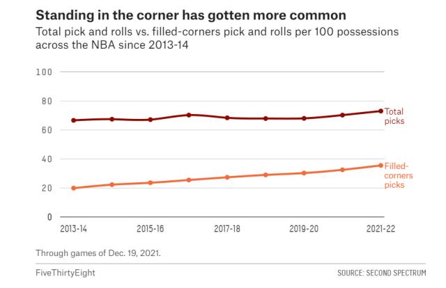 多多28网页版-双投手底角站岗 最乏味的战术却铸就爵士最强火力